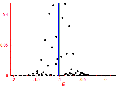 Strength function